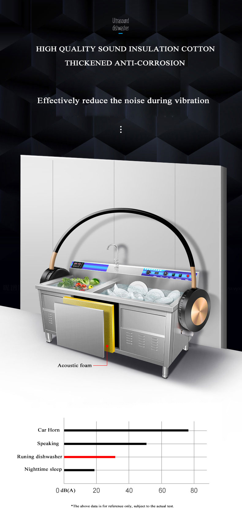 Multifunction 50L Ultrasonic Dishwasher for sink from China